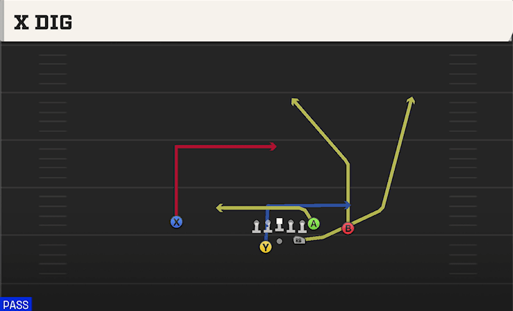 X Dig play art from Shotgun Split Pro Offset WK in CFB 27