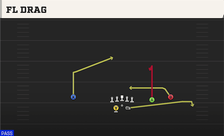 Fl Drag play art from Shotgun Split Slot Offset in CFB 27