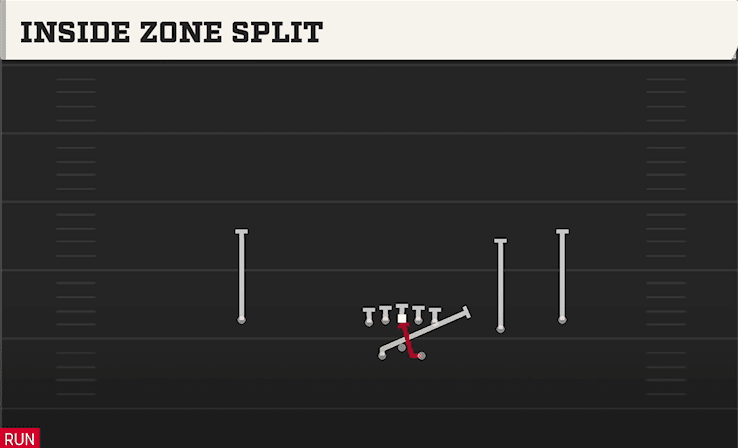 Inside Zone Split play art from Shotgun Split Slot Offset in CFB 27