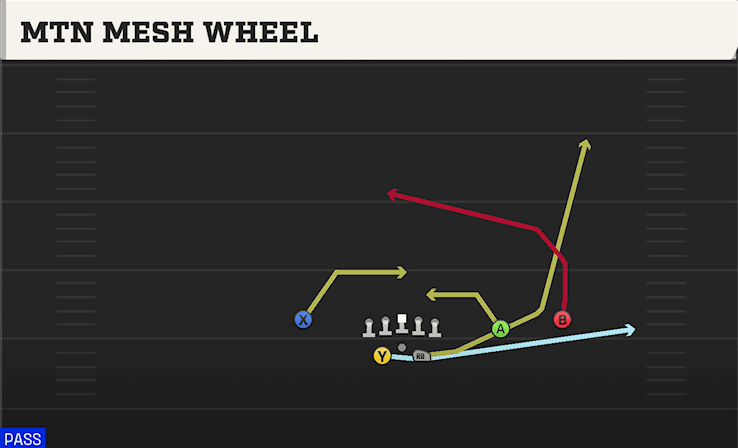 Mtn Mesh Wheel play art from Shotgun Split Slot Offset in CFB 27