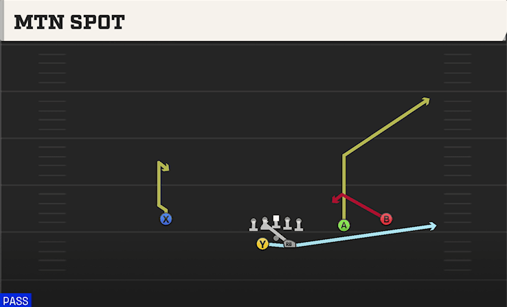 Mtn Spot play art from Shotgun Split Slot Offset in CFB 27