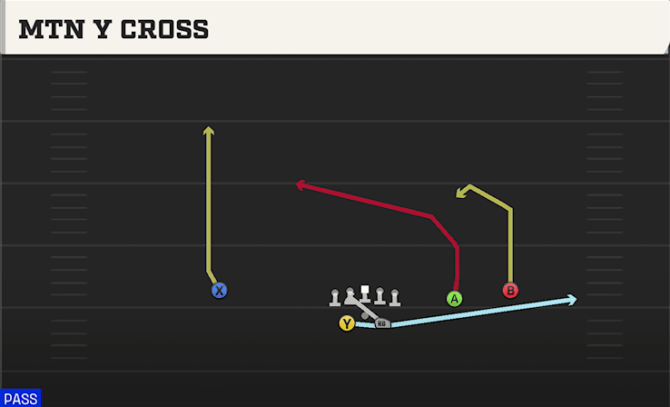 Mtn Y Cross play art from Shotgun Split Slot Offset in CFB 27
