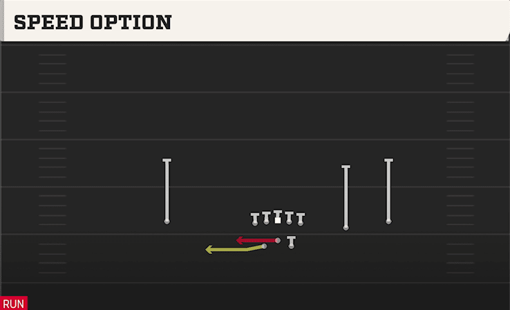 Speed Option play art from Shotgun Split Slot Offset in CFB 27