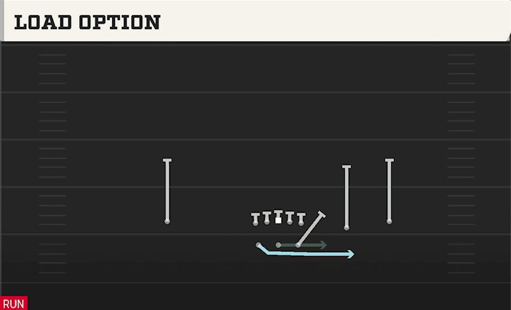 Load Option play art from Shotgun Split Slot Open in CFB 27