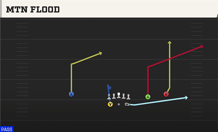 Mtn Flood play art from Shotgun Split Slot Open in CFB 27