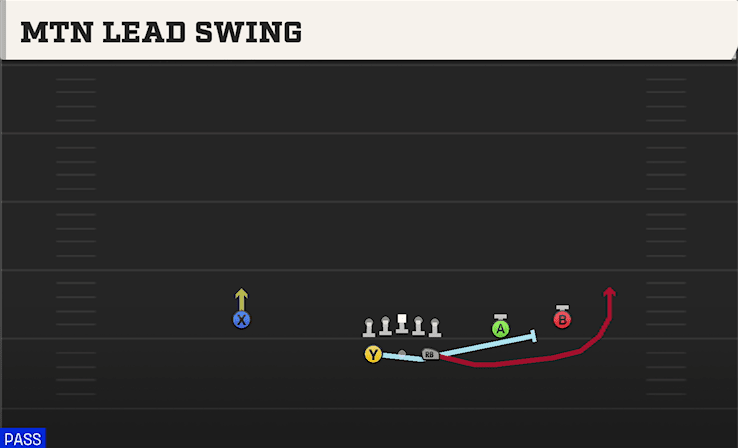 Mtn Lead Swing play art from Shotgun Split Slot Open in CFB 27