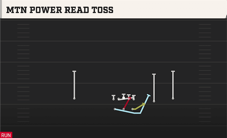 Mtn Power Read Toss play art from Shotgun Split Slot Open in CFB 27