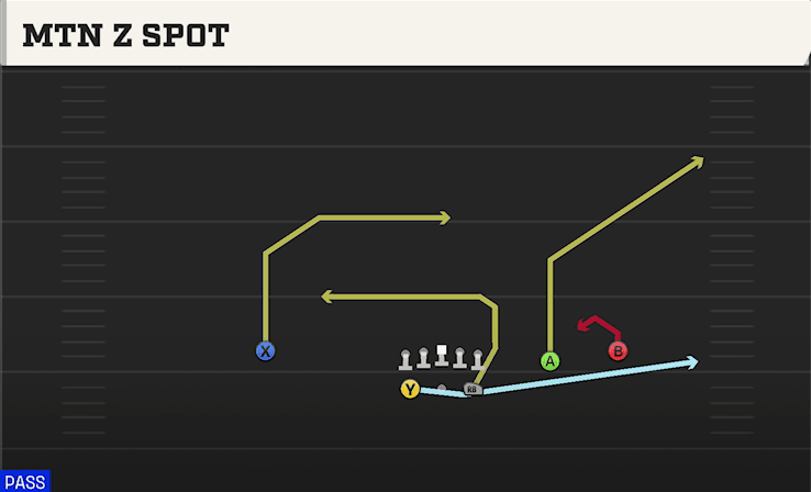 Mtn Z Spot play art from Shotgun Split Slot Open in CFB 27