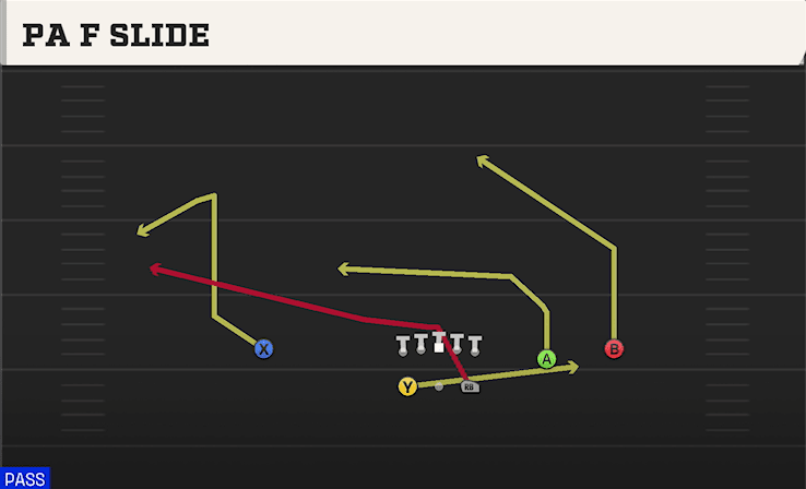 PA F Slide play art from Shotgun Split Slot Open in CFB 27