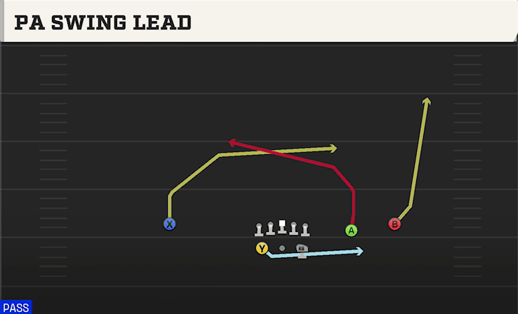PA Swing Lead play art from Shotgun Split Slot Open in CFB 27