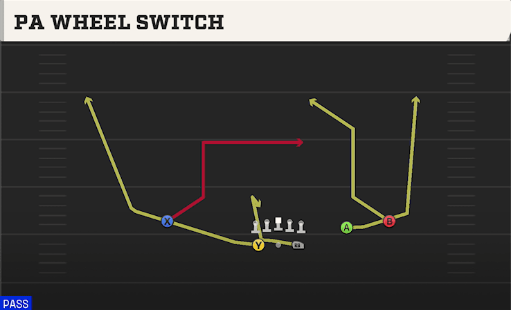 PA Wheel Switch play art from Shotgun Split Slot Open in CFB 27