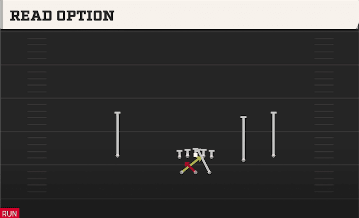 Read Option play art from Shotgun Split Slot Open in CFB 27