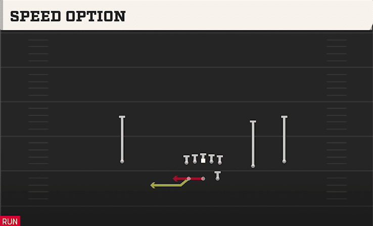 Speed Option play art from Shotgun Split Slot Open in CFB 27