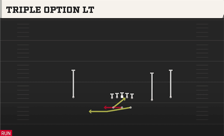 Triple Option LT play art from Shotgun Split Slot Open in CFB 27