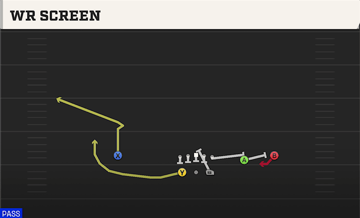WR Screen play art from Shotgun Split Slot Open in CFB 27