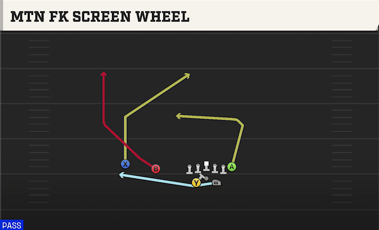 Mtn Fk Screen Wheel play art from Shotgun Split Twins Offset in CFB 27