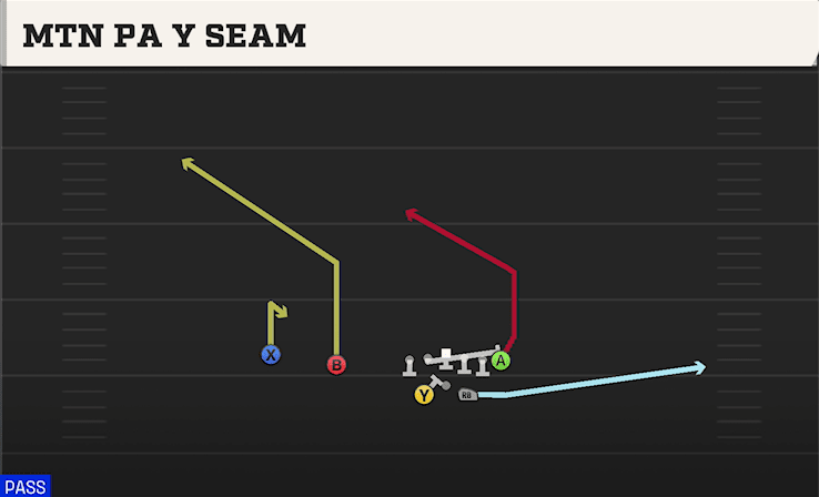 Mtn PA Y Seam play art from Shotgun Split Twins Offset in CFB 27