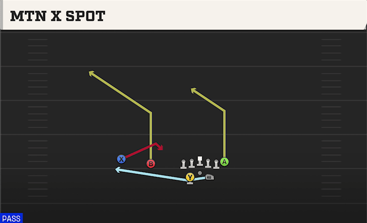Mtn X Spot play art from Shotgun Split Twins Offset in CFB 27