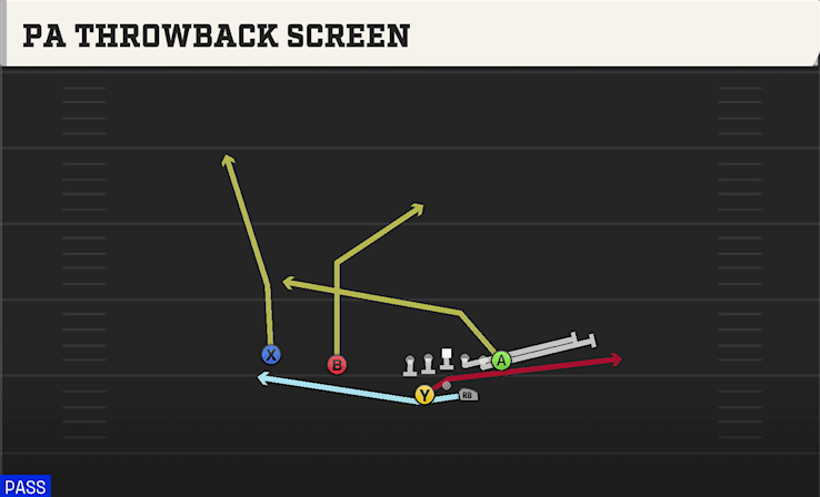 PA Throwback Screen play art from Shotgun Split Twins Offset in CFB 27