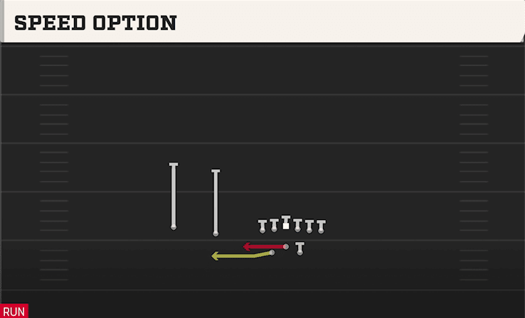 Speed Option play art from Shotgun Split Twins Offset in CFB 27
