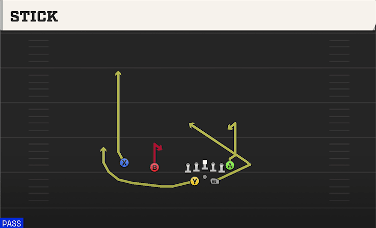 Stick play art from Shotgun Split Twins Offset in CFB 27