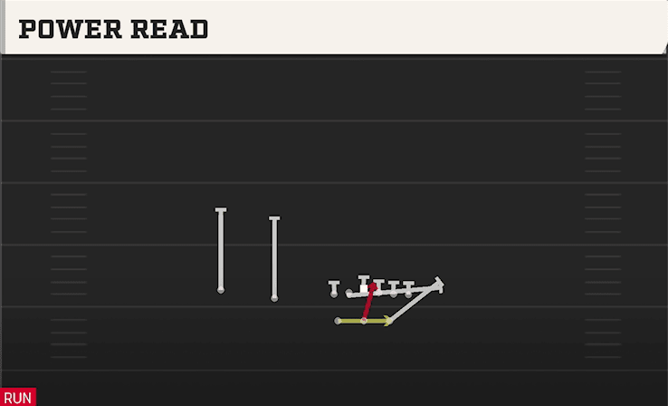 Power Read play art from Shotgun Split Twins in CFB 27
