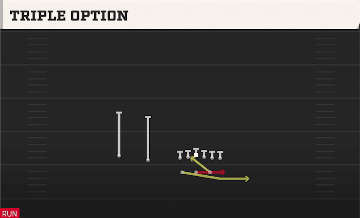 Triple Option play art from Shotgun Split Twins in CFB 27