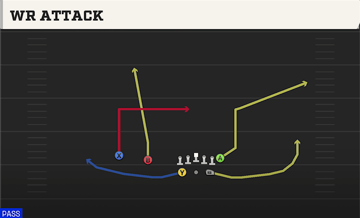 WR Attack play art from Shotgun Split Twins in CFB 27