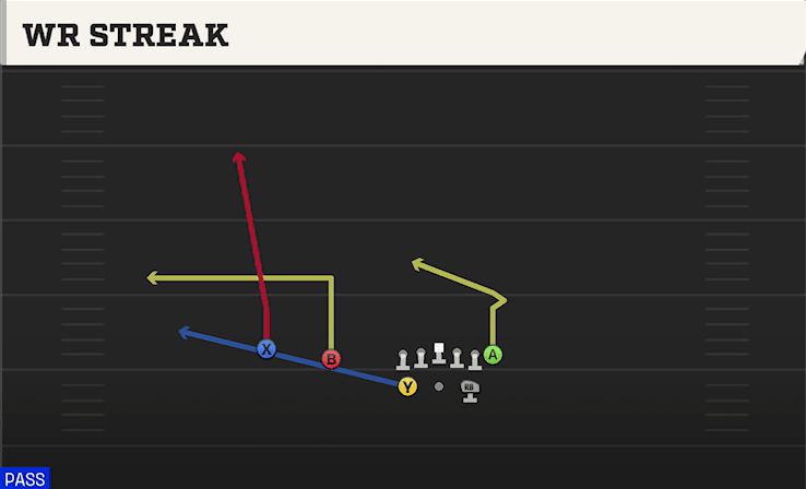 WR Streak play art from Shotgun Split Twins in CFB 27