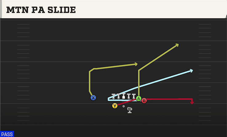 Mtn PA Slide play art from Shotgun Split Wing Nasty in CFB 27