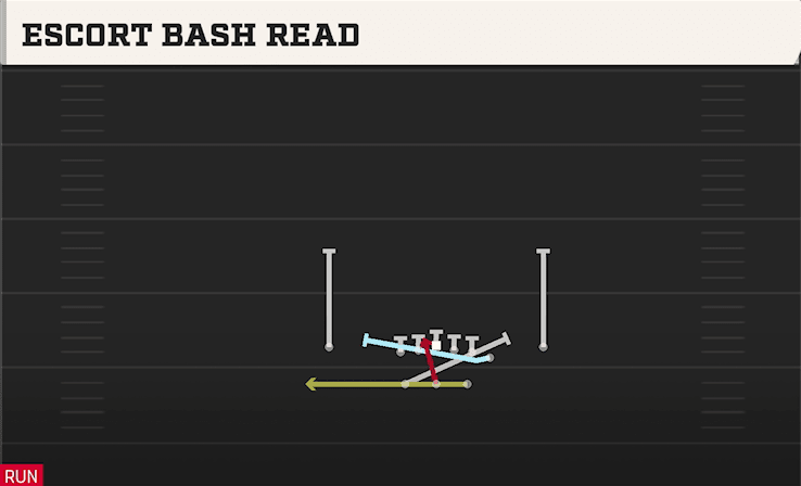 Escort Bash Read play art from Shotgun Split Y Off in CFB 27