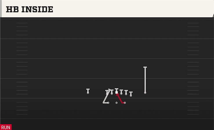 HB Inside play art from Shotgun Split Y Off in CFB 27