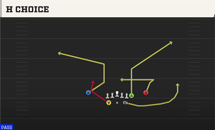 H Choice play art from Shotgun Split Y Off in CFB 27