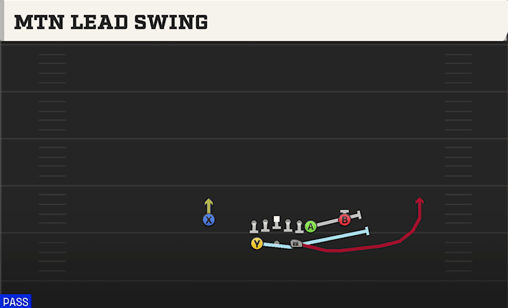 Mtn Lead Swing play art from Shotgun Split Y Off in CFB 27