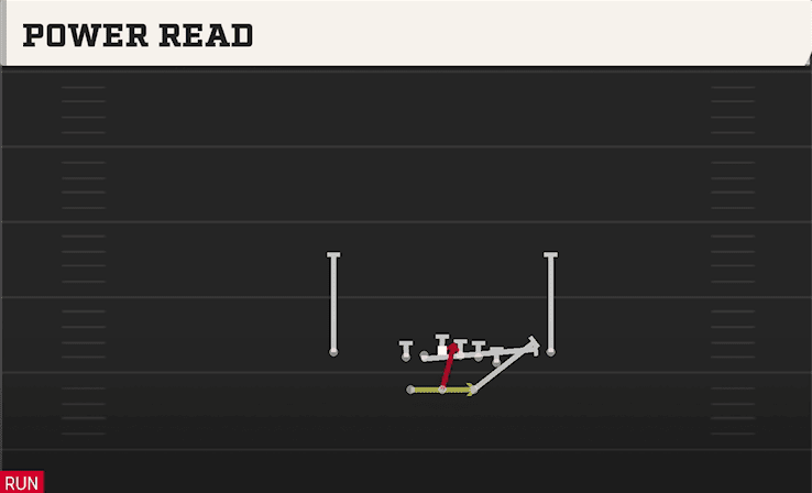 Power Read play art from Shotgun Split Y Off in CFB 27