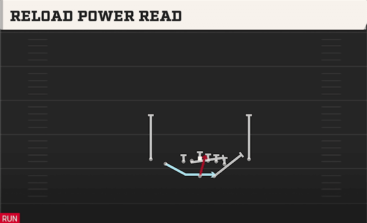 Reload Power Read play art from Shotgun Split Y Off in CFB 27