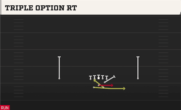 Triple Option RT play art from Shotgun Split Y Offset in CFB 27