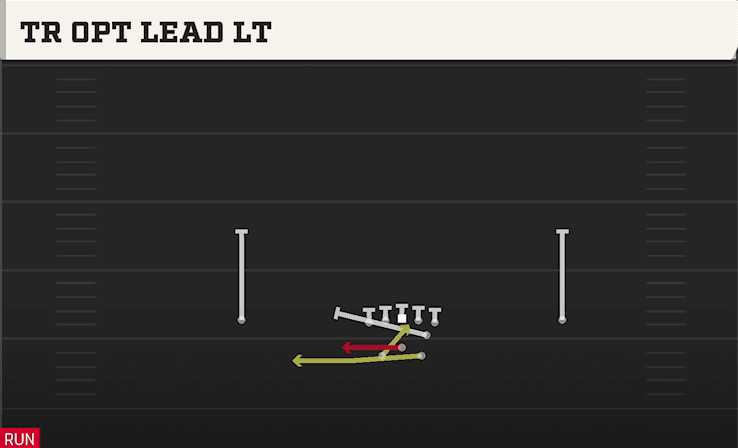 Tr Opt Lead LT play art from Shotgun Split Y Offset in CFB 27