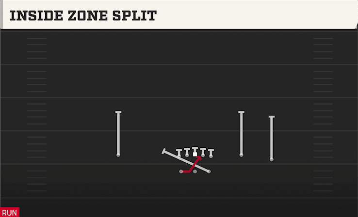 Inside Zone Split play art from Shotgun Split Y-Flex in CFB 27