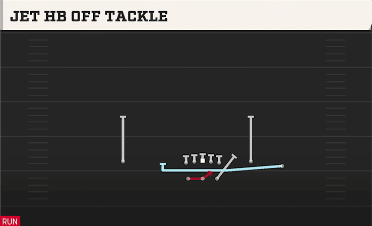 Jet HB Off Tackle play art from Shotgun Split Y-Flex in CFB 27