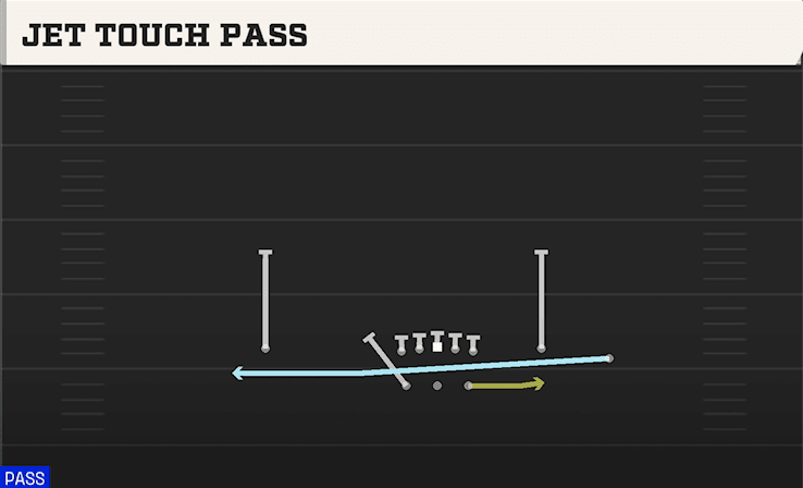 Jet Touch Pass play art from Shotgun Split Y-Flex in CFB 27