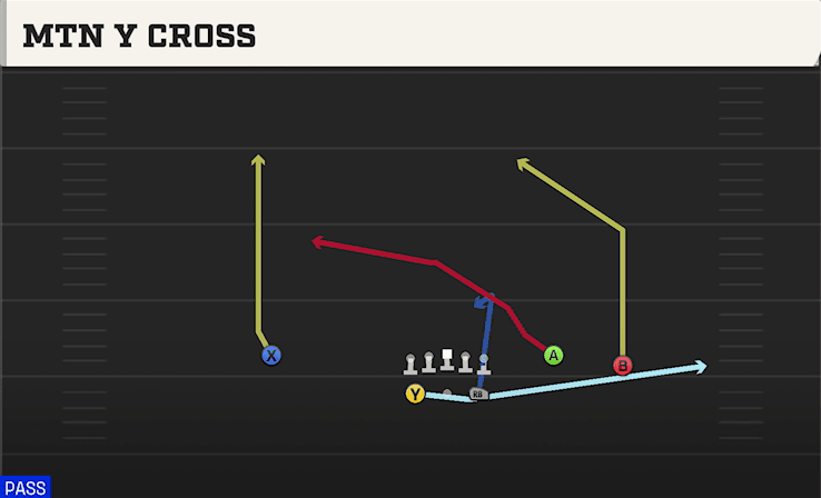 Mtn Y Cross play art from Shotgun Split Y-Flex in CFB 27