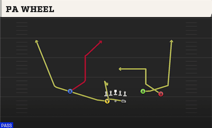 PA Wheel play art from Shotgun Split Y-Flex in CFB 27