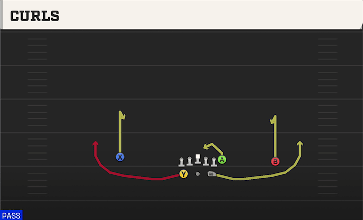 Curls play art from Shotgun Split in CFB 27
