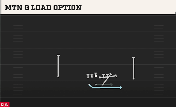 Mtn G Load Option play art from Shotgun Split in CFB 27