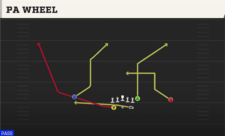 PA Wheel play art from Shotgun Split in CFB 27