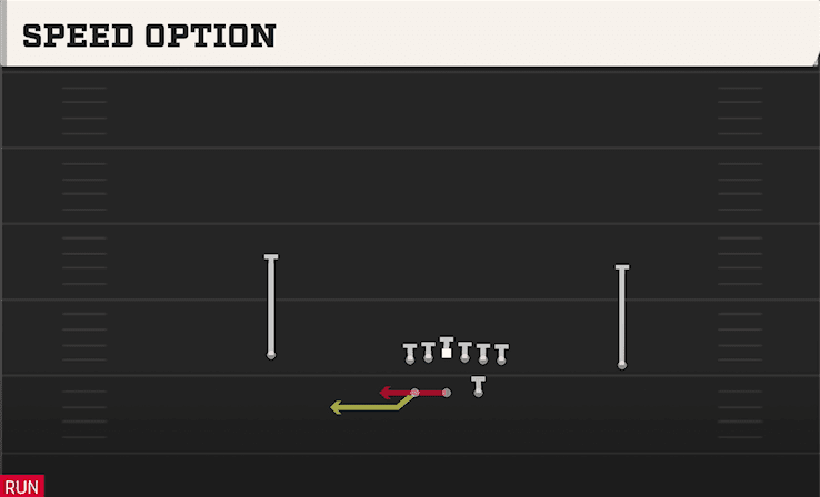 Speed Option play art from Shotgun Split in CFB 27