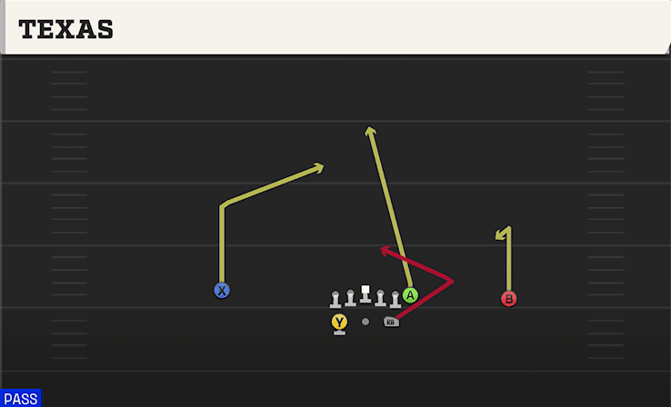 Texas play art from Shotgun Split in CFB 27