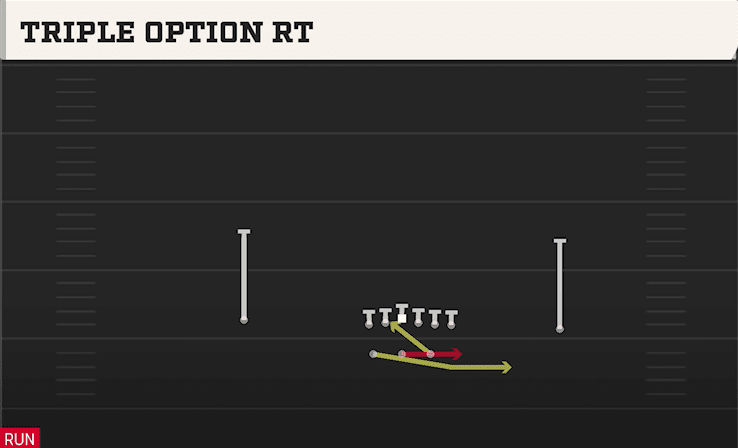 Triple Option RT play art from Shotgun Split in CFB 27