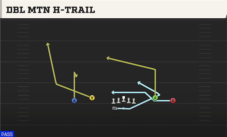 Dbl Mtn H-Trail play art from Shotgun Spread Dbl Flex WK in CFB 27